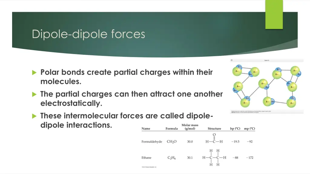 dipole dipole forces