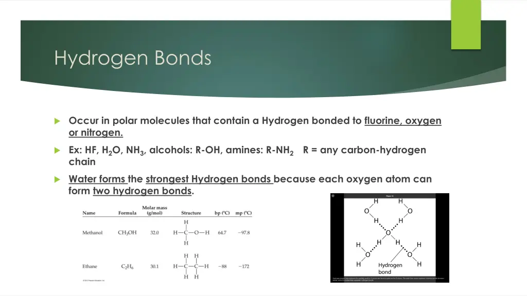 hydrogen bonds 1