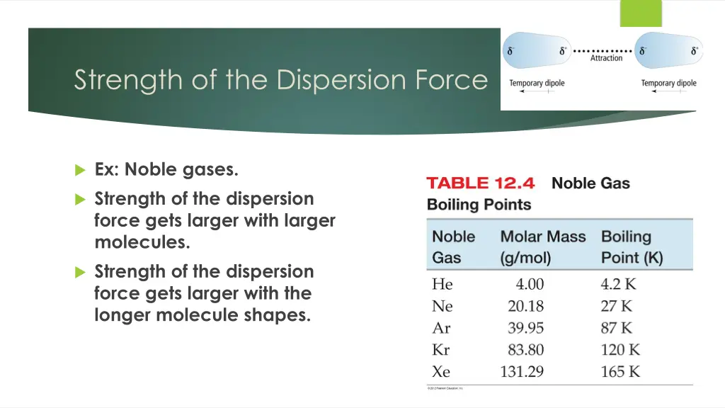 strength of the dispersion force