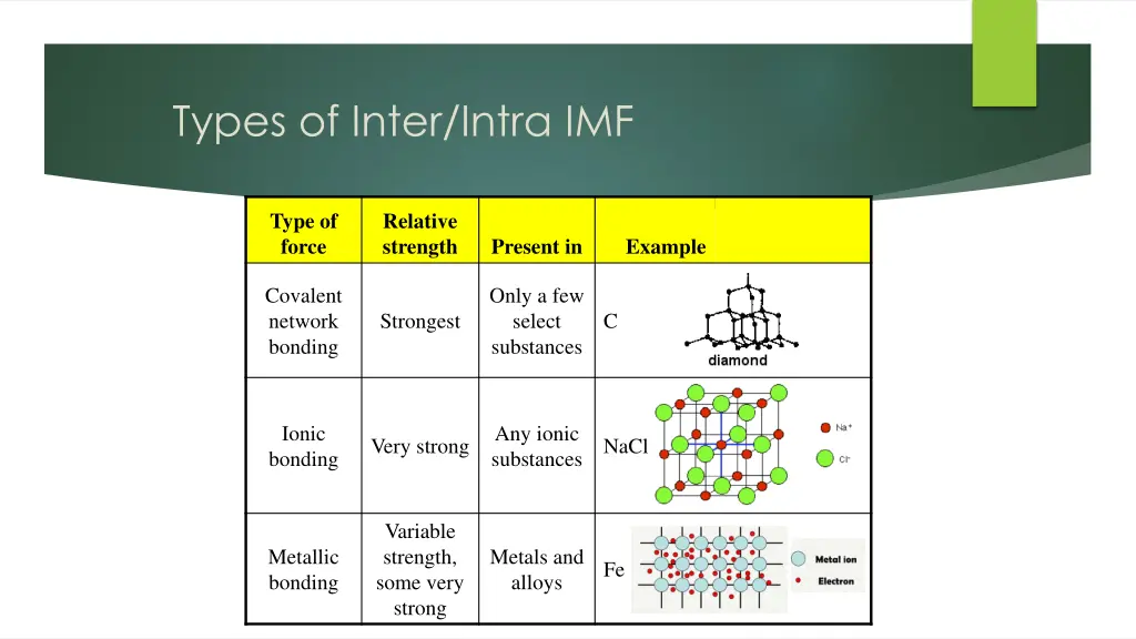 types of inter intra imf