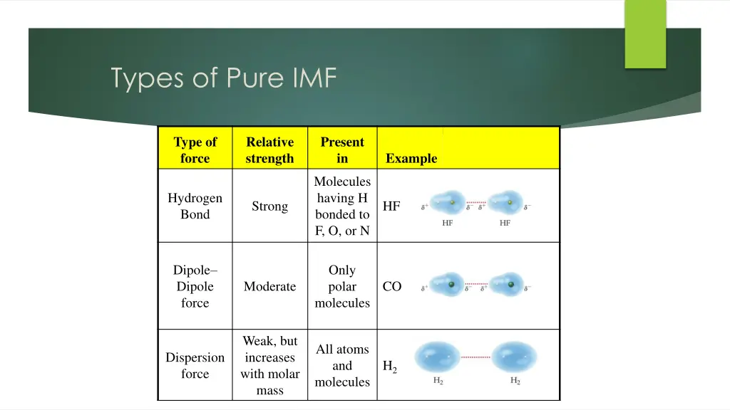 types of pure imf
