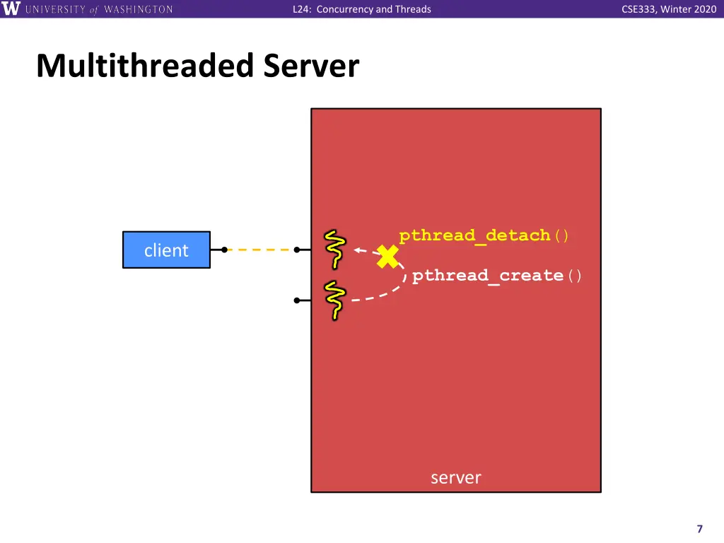 l24 concurrency and threads 6