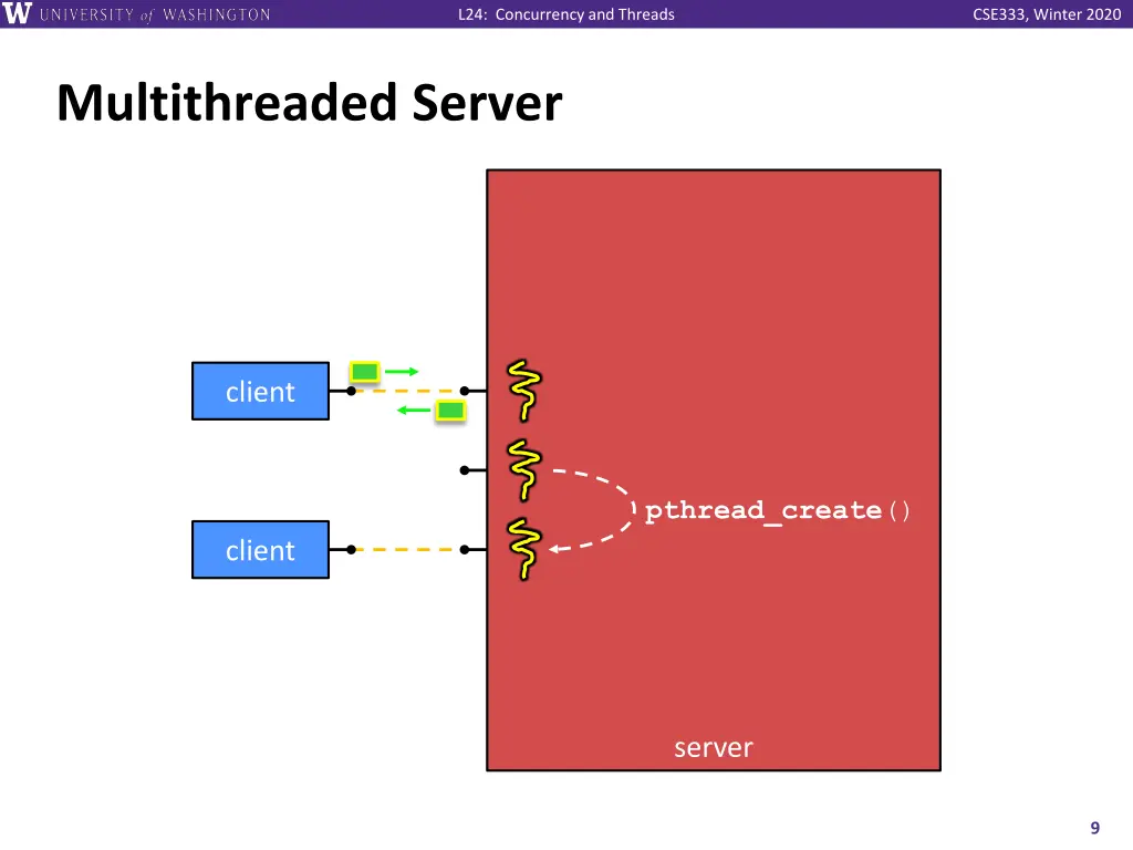 l24 concurrency and threads 8