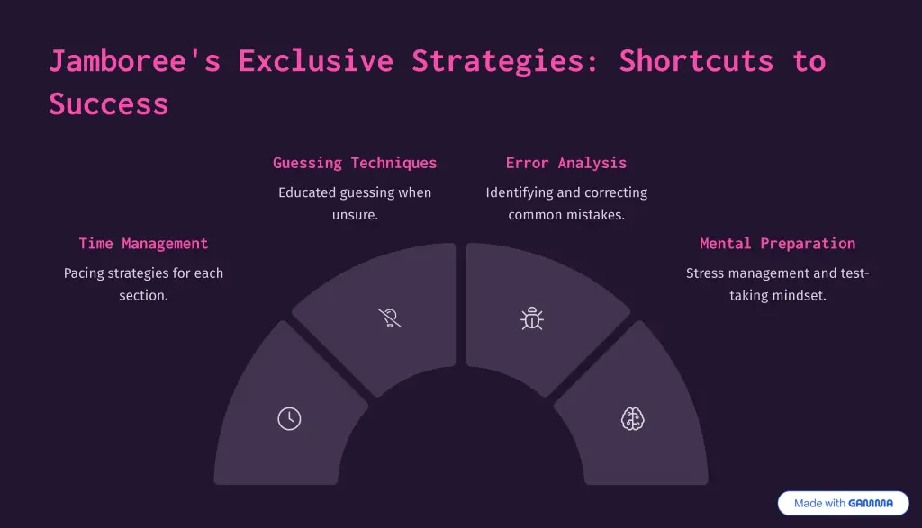jamboree s exclusive strategies shortcuts