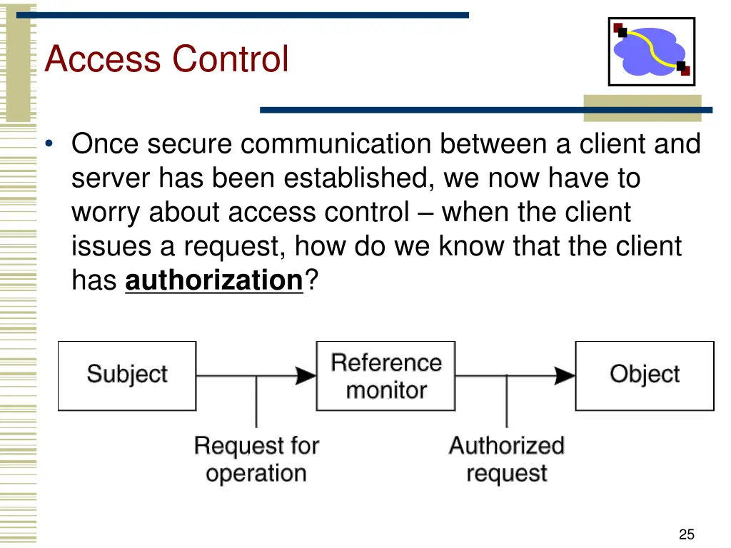 access control