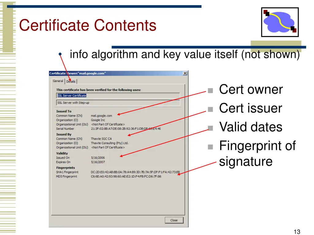 certificate contents