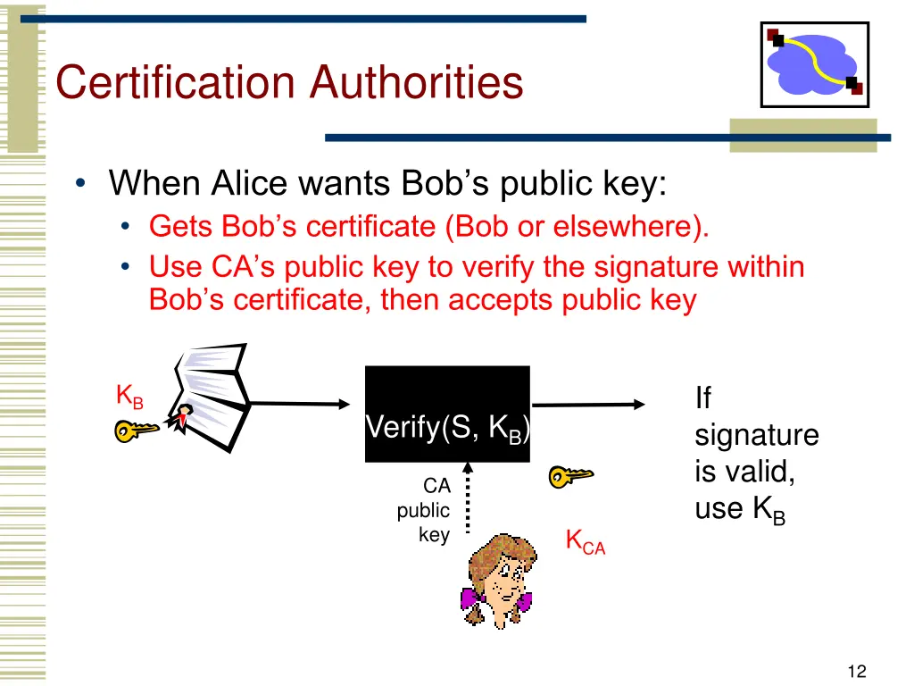 certification authorities 1