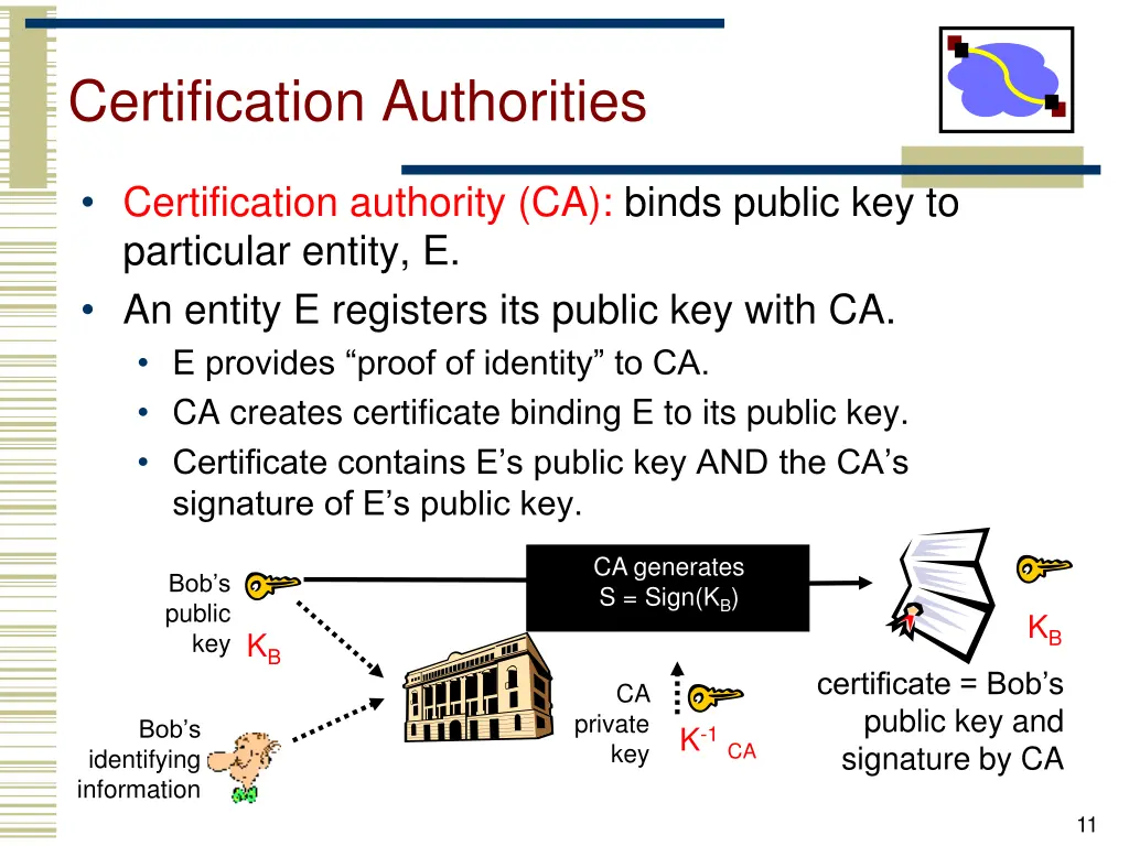 certification authorities