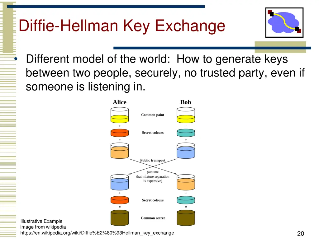 diffie hellman key exchange