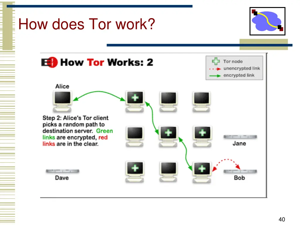 how does tor work 1
