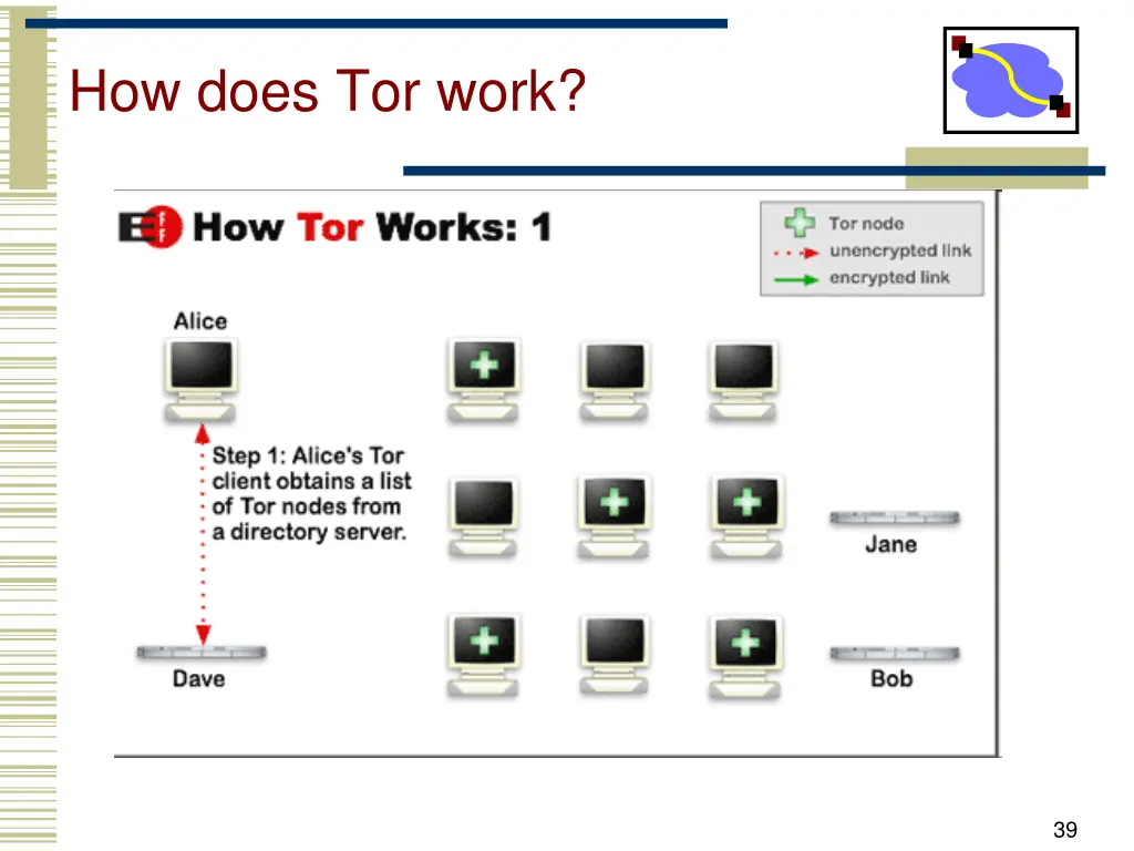 how does tor work