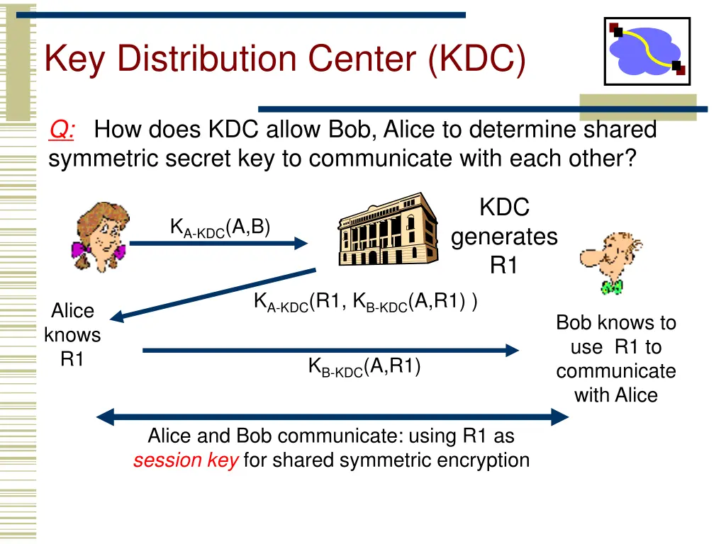 key distribution center kdc 1