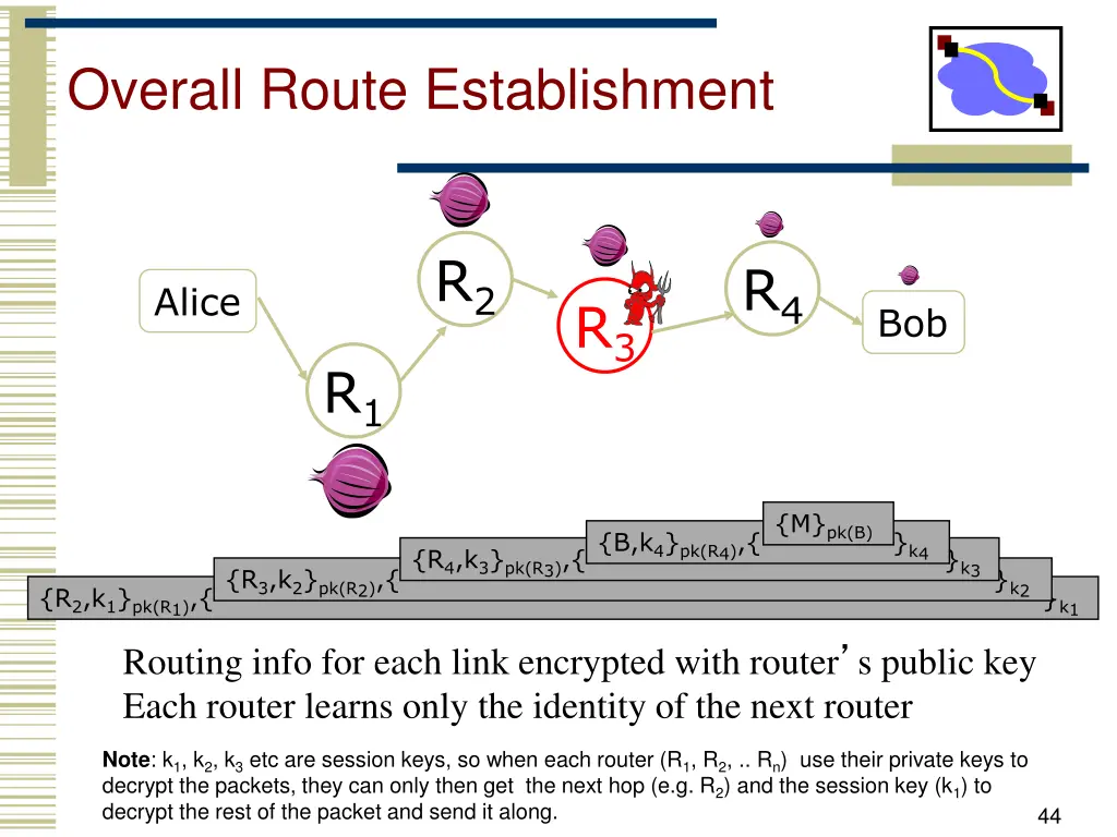 overall route establishment