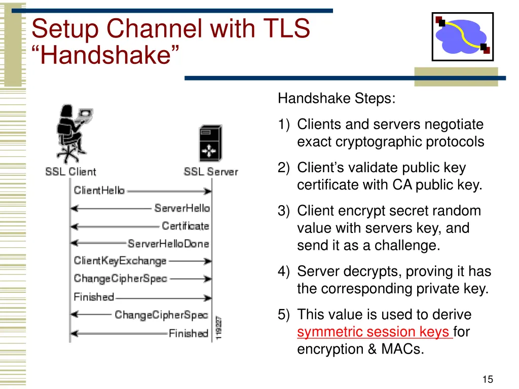 setup channel with tls handshake