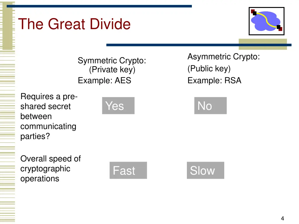 the great divide