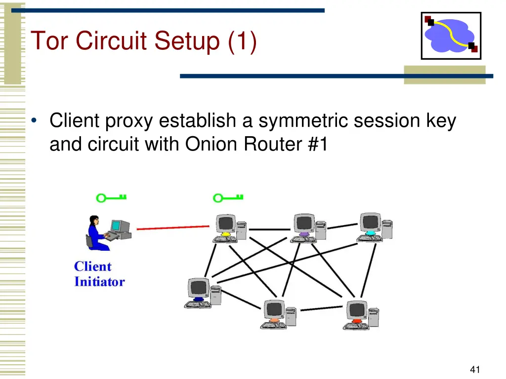 tor circuit setup 1