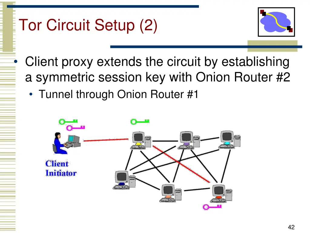 tor circuit setup 2
