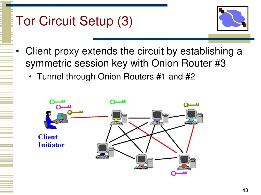 tor circuit setup 3