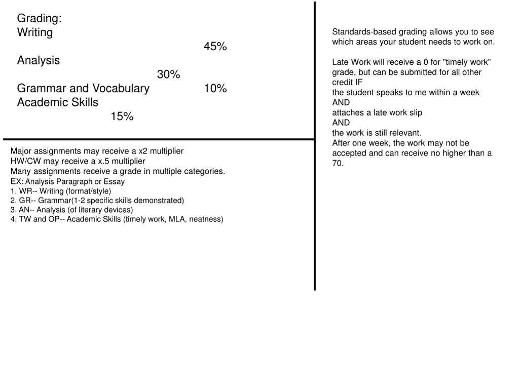 grading writing analysis grammar and vocabulary