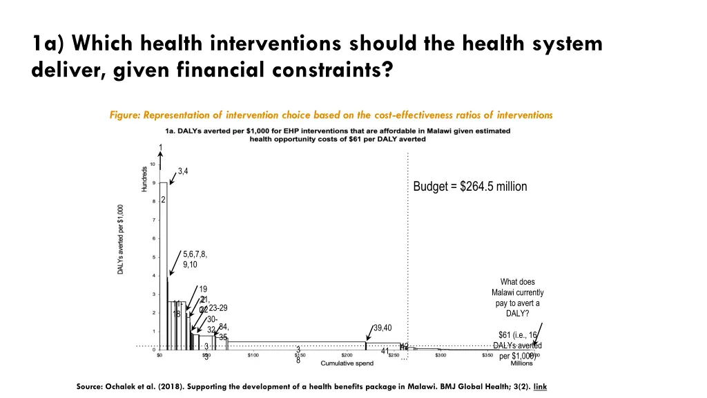 1a which health interventions should the health