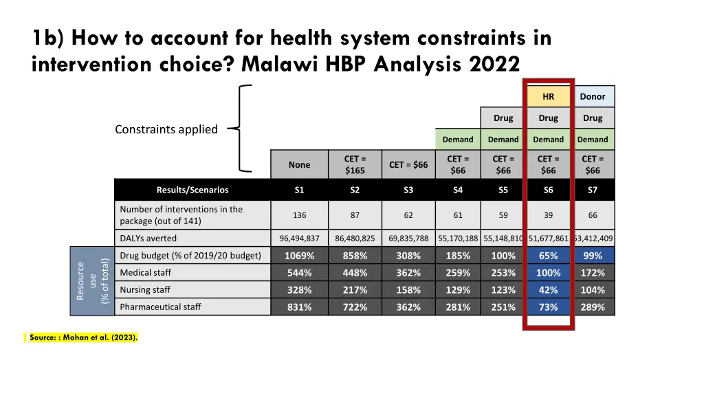 1b how to account for health system constraints