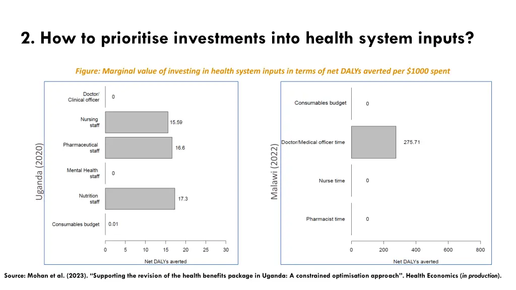 2 how to prioritise investments into health