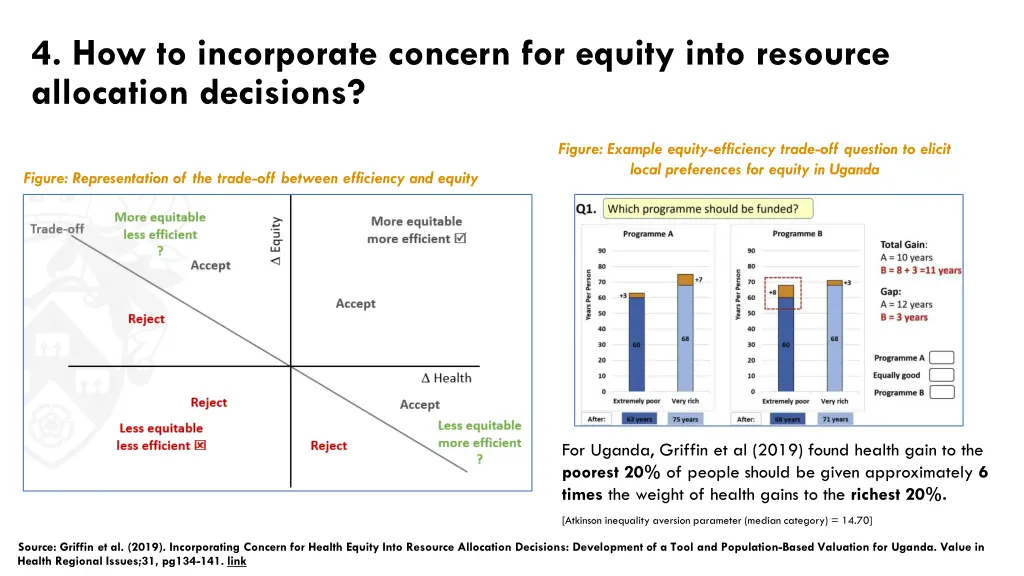 4 how to incorporate concern for equity into