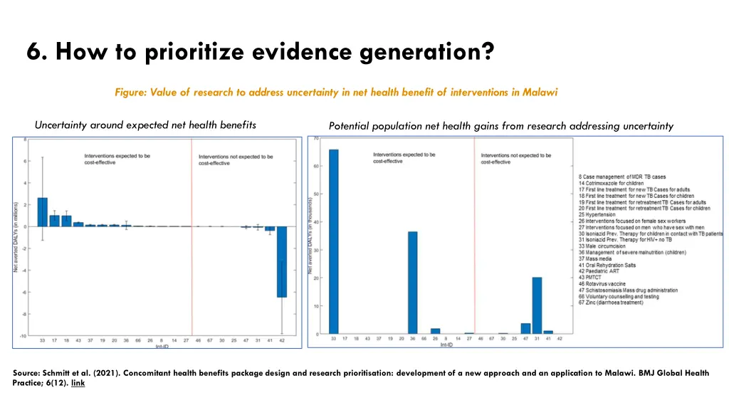 6 how to prioritize evidence generation