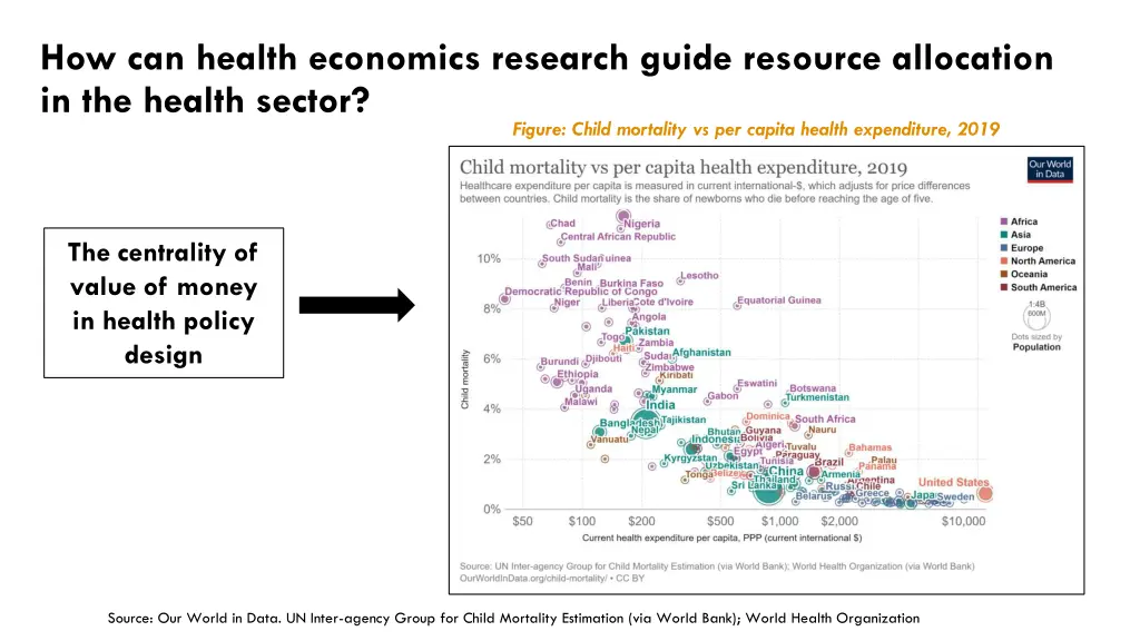 how can health economics research guide resource