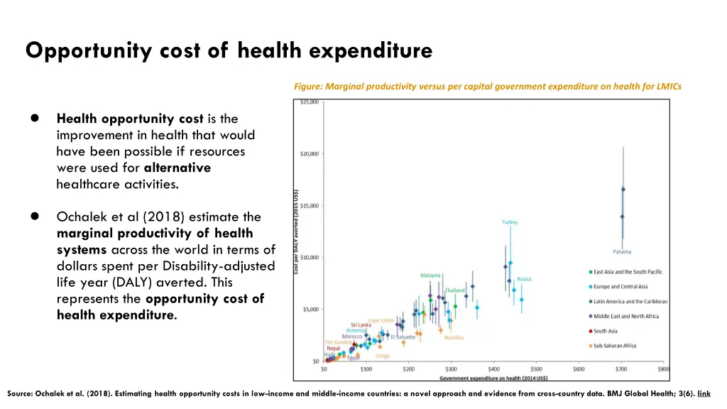 opportunity cost of health expenditure