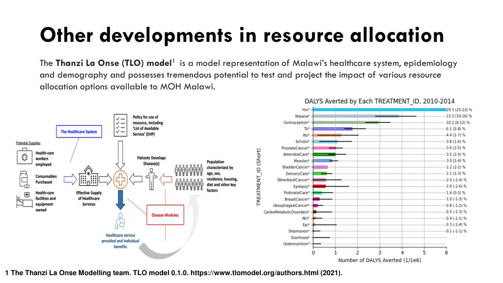 other developments in resource allocation