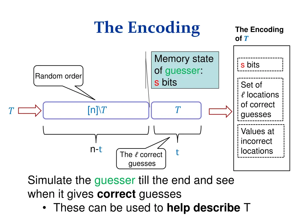 the encoding 2