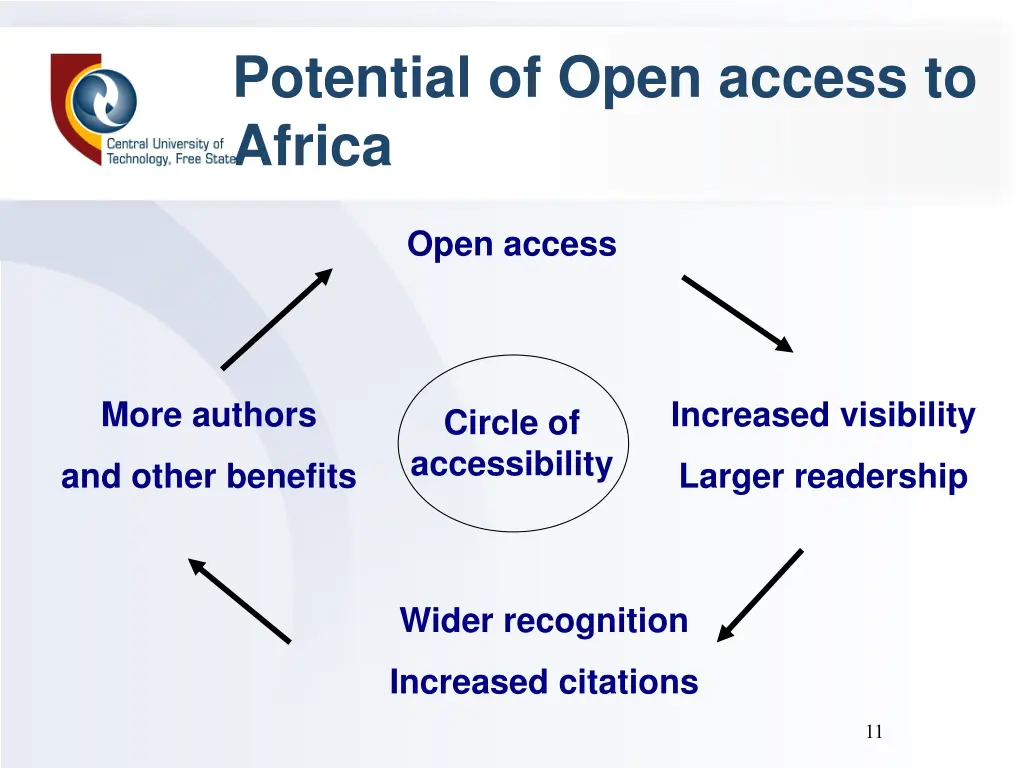potential of open access to africa 1