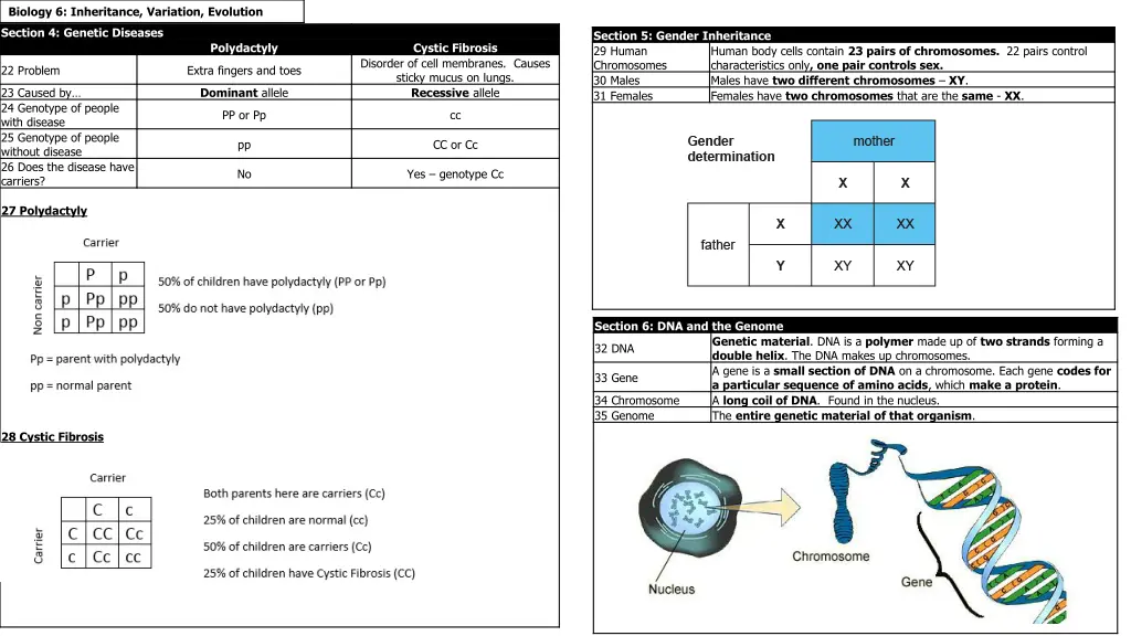 biology 6 inheritance variation evolution