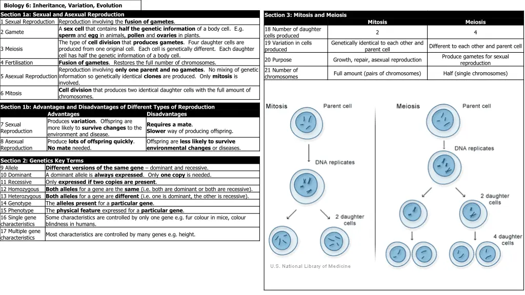 biology 6 inheritance variation evolution section