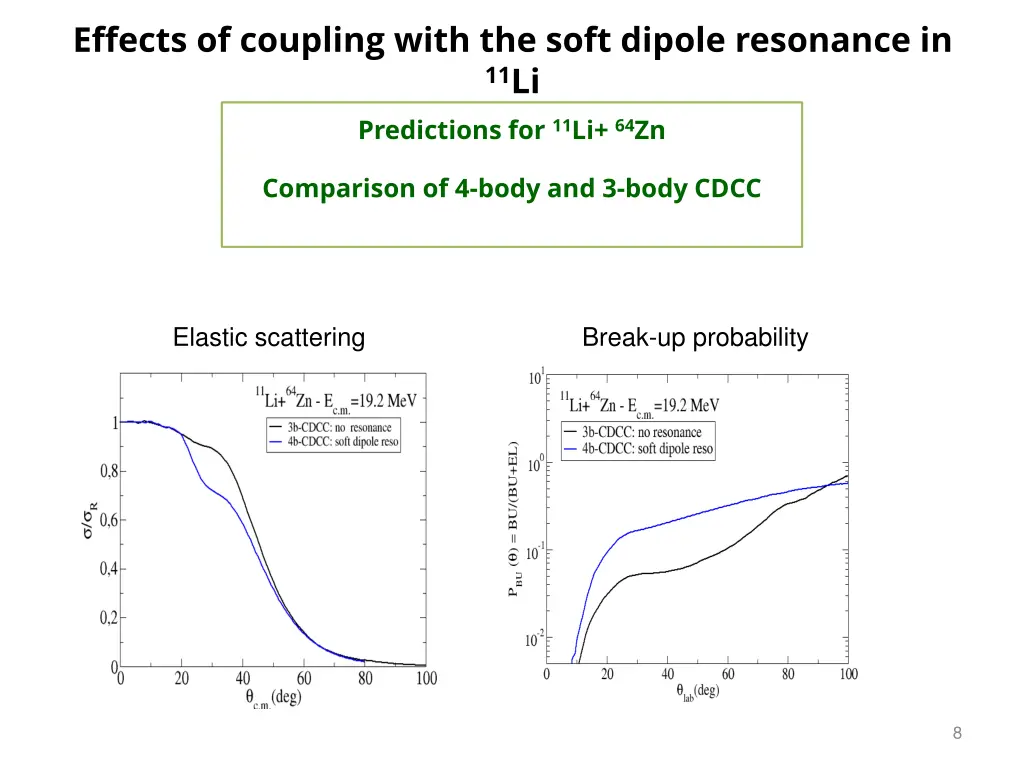 effects of coupling with the soft dipole