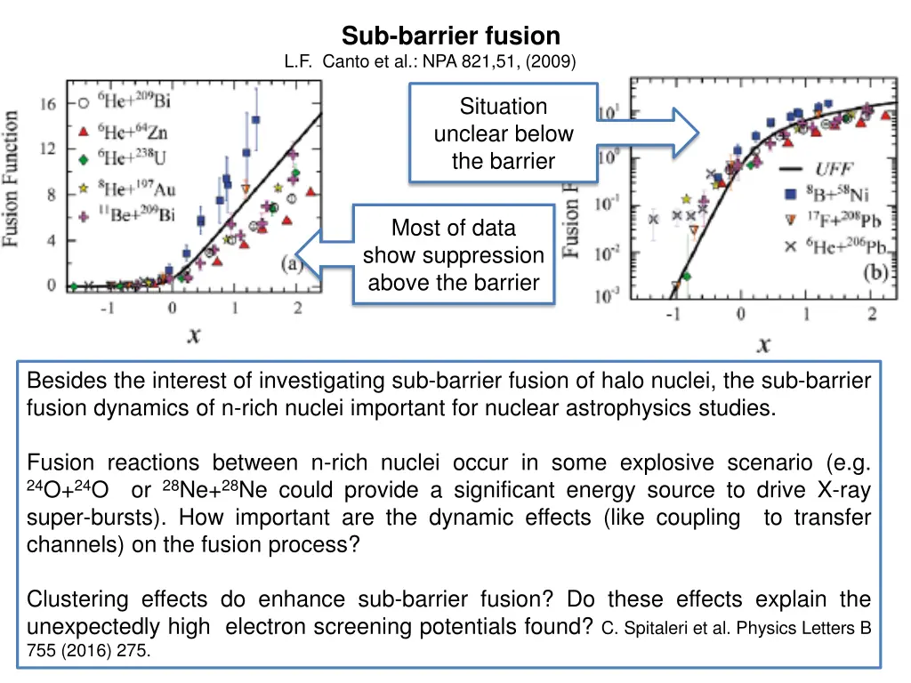 sub barrier fusion l f canto et al npa 821 51 2009