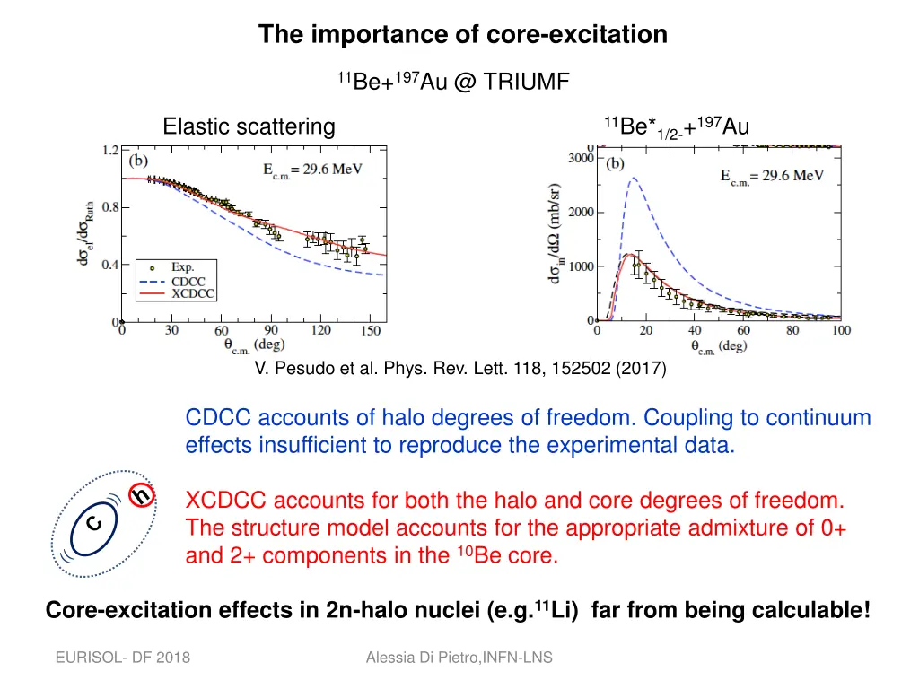 the importance of core excitation