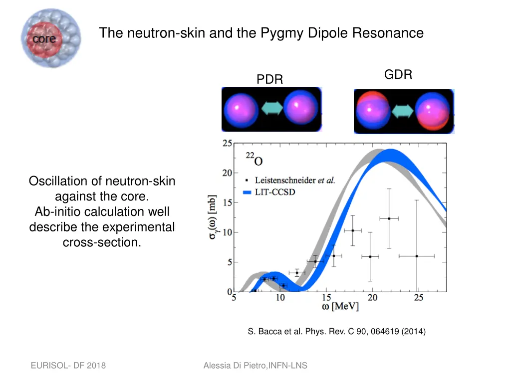 the neutron skin and the pygmy dipole resonance