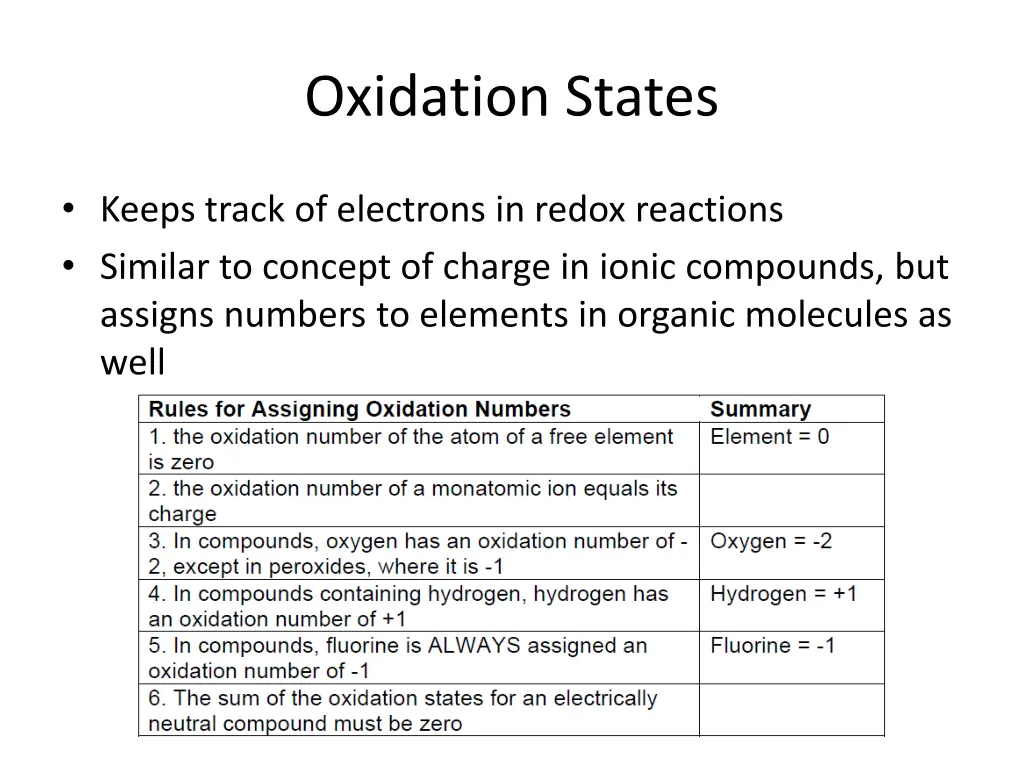 oxidation states