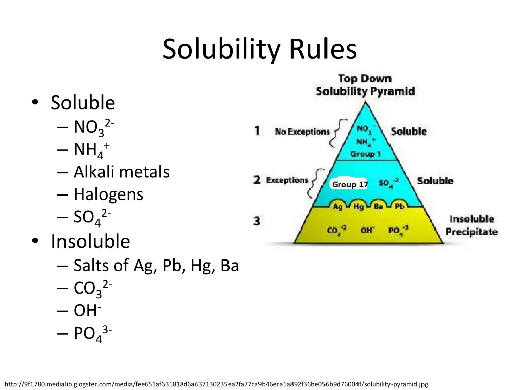 solubility rules
