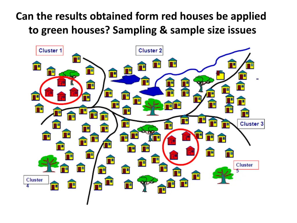 can the results obtained form red houses