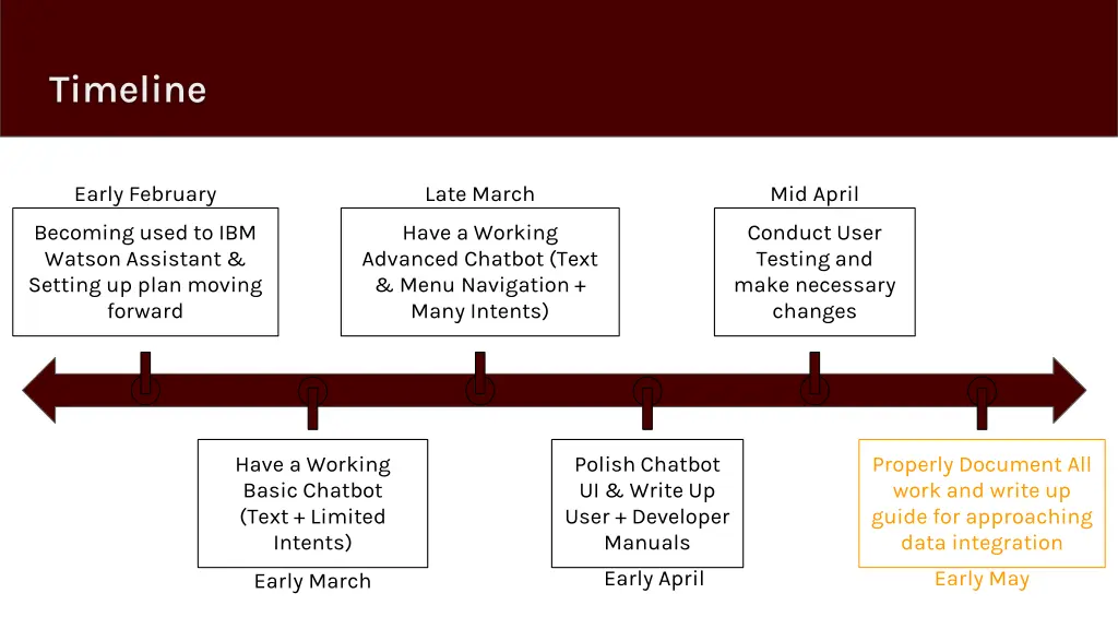 timeline 1