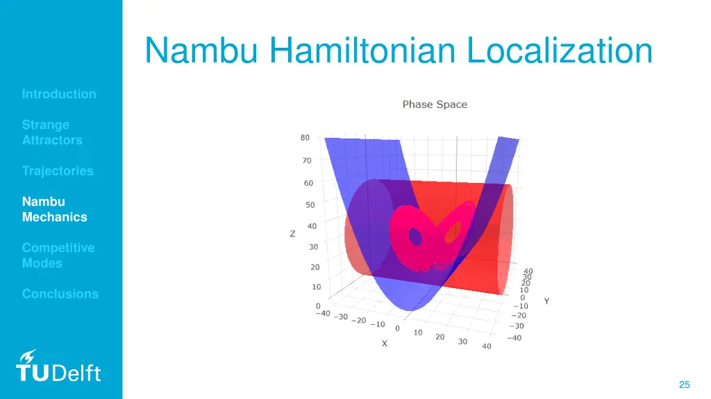 nambu hamiltonian localization