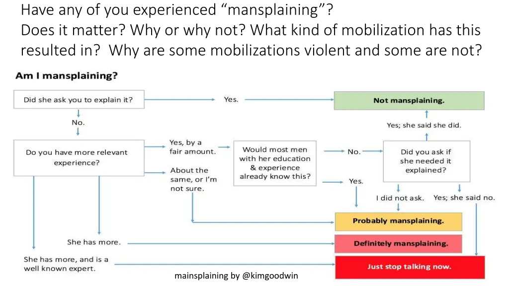 have any of you experienced mansplaining does