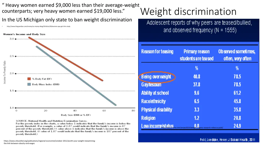 heavy women earned 9 000 less than their average