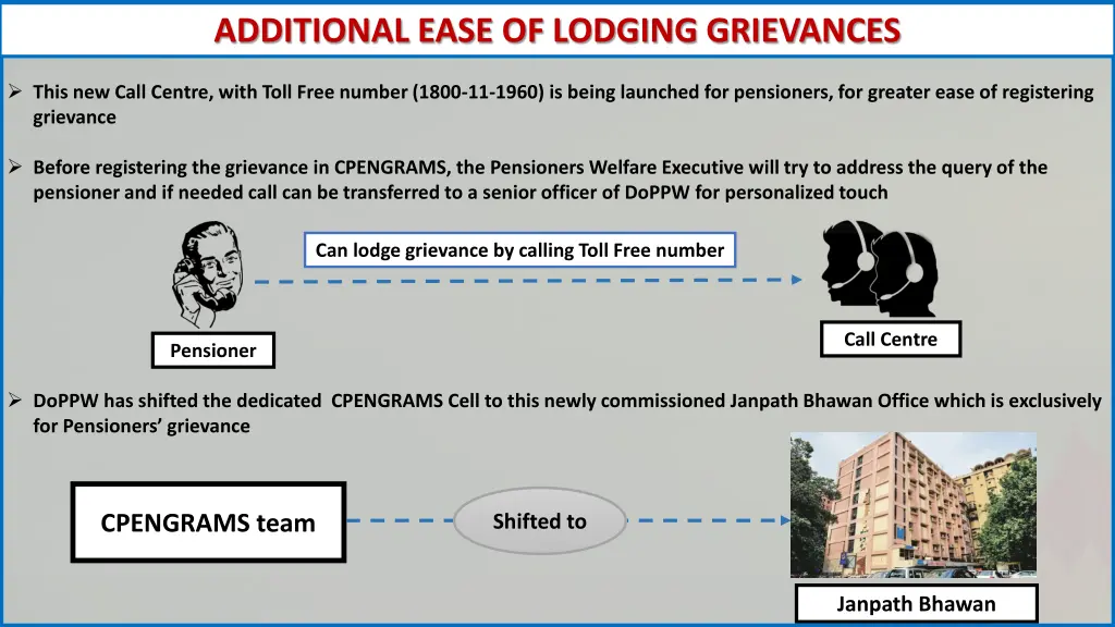additional ease of lodging grievances