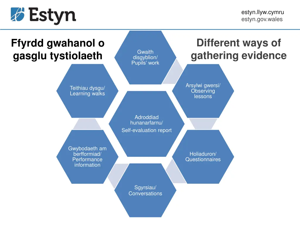 estyn llyw cymru estyn gov wales 5