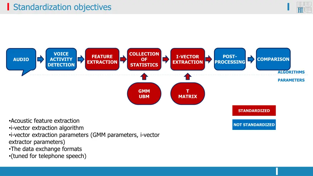 standardization objectives