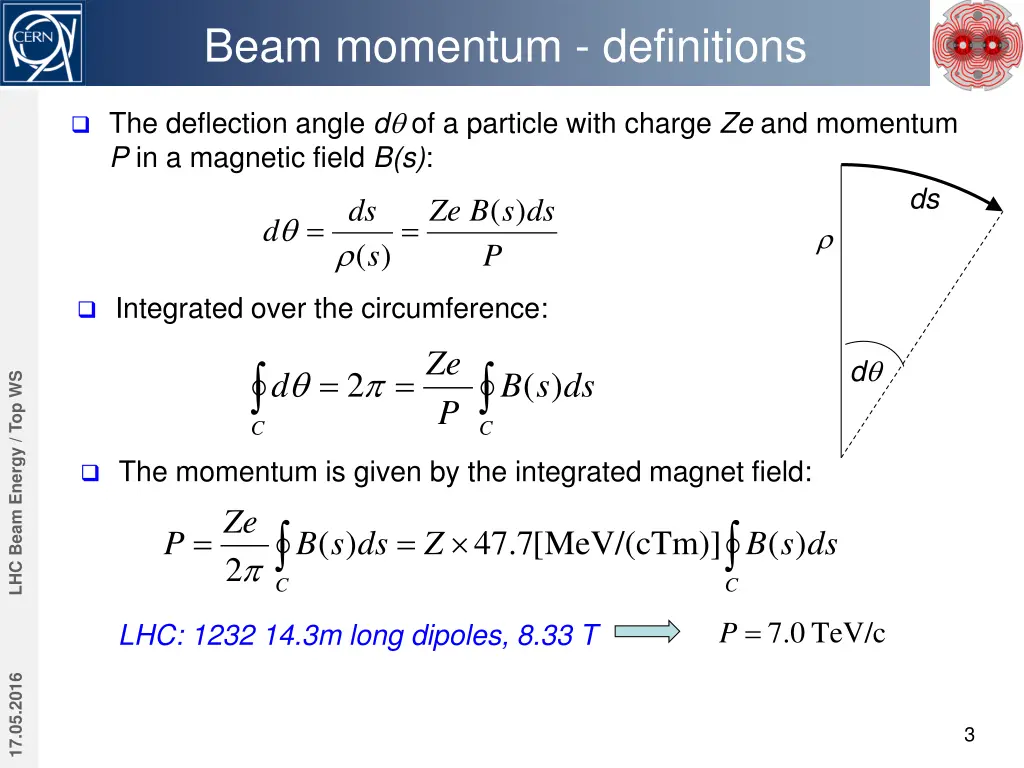 beam momentum definitions